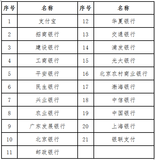 教師資格考試報(bào)名,報(bào)名費(fèi)