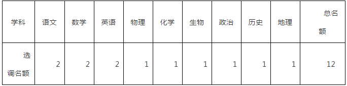 四川教師招聘,江安中學(xué)