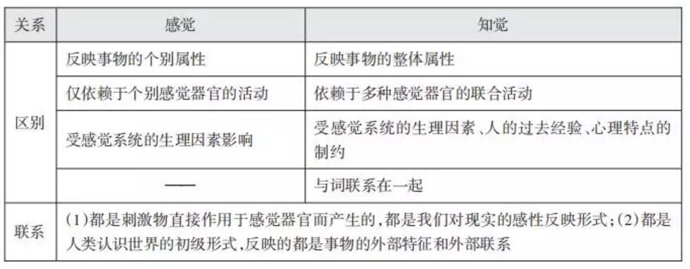 四川教師資格證,四川小學教師資格證考試,心理學知識點