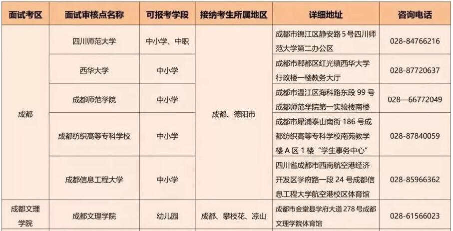 四川教師資格證網(wǎng)整理：成都市考生四川教師資格證報名入口與考區(qū)須知