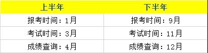 四川教師資格證網整理：全國各省份教師資格證報名次數、報名時間大全