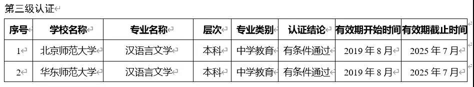 四川教師資格網答疑：全國哪所師范大學直接發教師資格證?