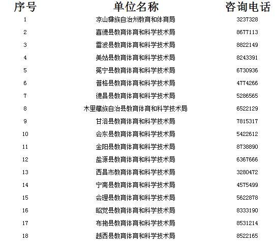 四川教師資格網(wǎng)答疑：2020年涼山州小學(xué)教師證、幼兒教師資格認(rèn)定在哪現(xiàn)場確認(rèn)?