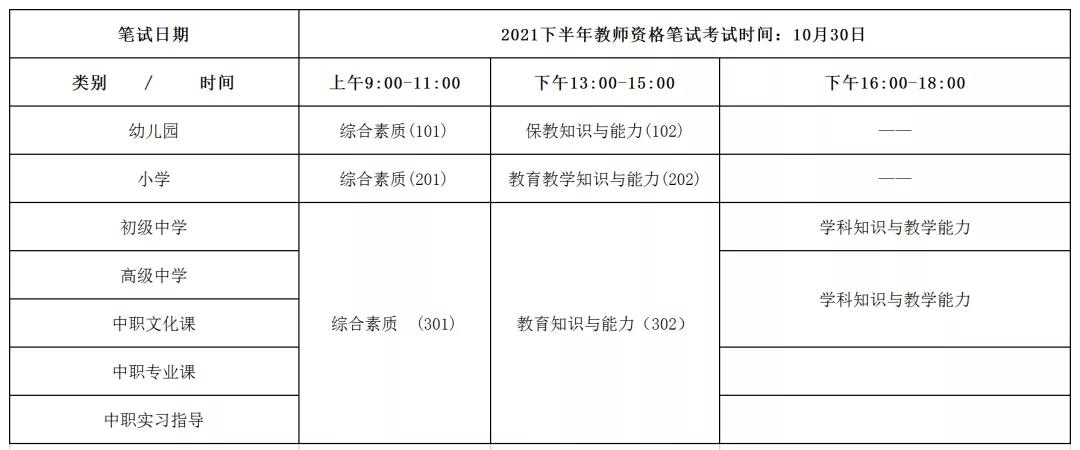 2021下半年四川廣元教師資格考試及報名時間！