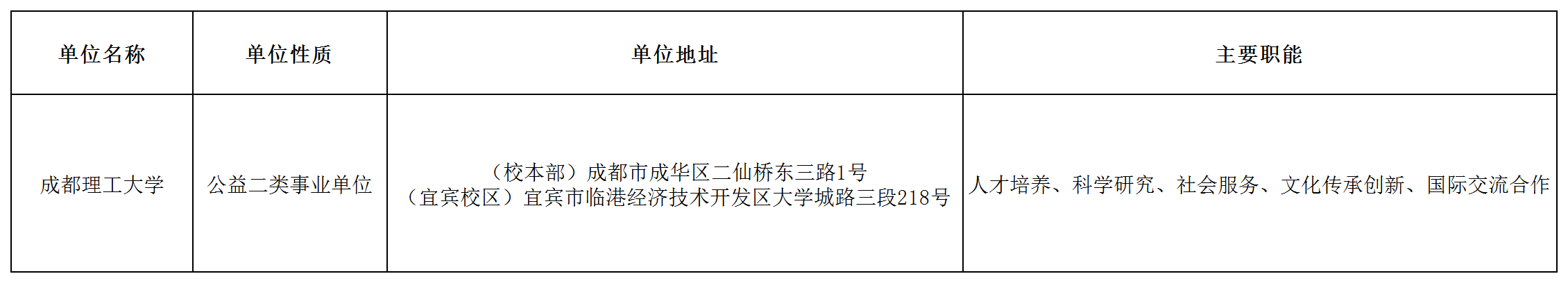 事業編制！成都理工大學公開招聘11名老師！