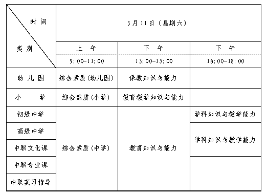 四川攀枝花教師資格證考試時間