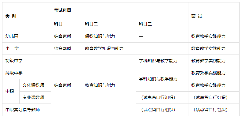 中小學教師資格考試